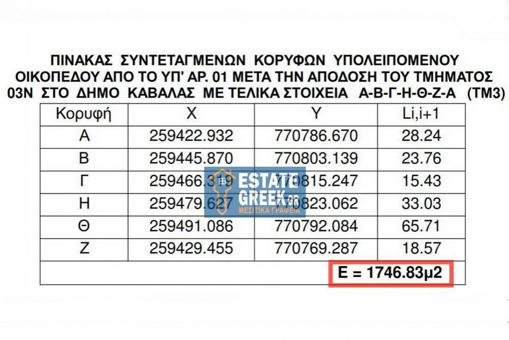 ★ Κτίζει 1398τμ ★ Ιδανικό για επαγγελματική χρήση δίπλα σε πολυκαταστήματα ★ 3 όψεων ★