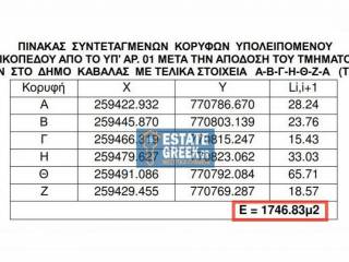 ★ Κτίζει 1398τμ ★ Ιδανικό για επαγγελματική χρήση δίπλα σε πολυκαταστήματα ★ 3 όψεων ★