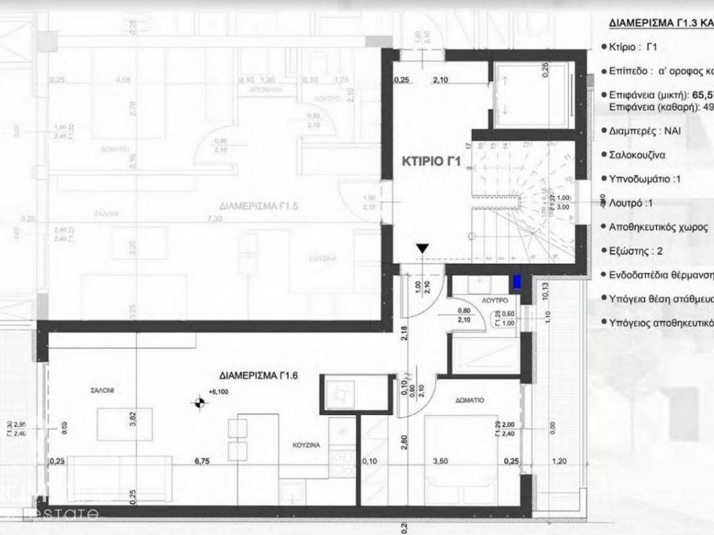 Forumland Real Estate, Κάτοψη