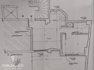 Forumland Real Estate, Κάτοψη