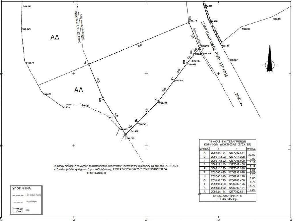 Survey diagram 3