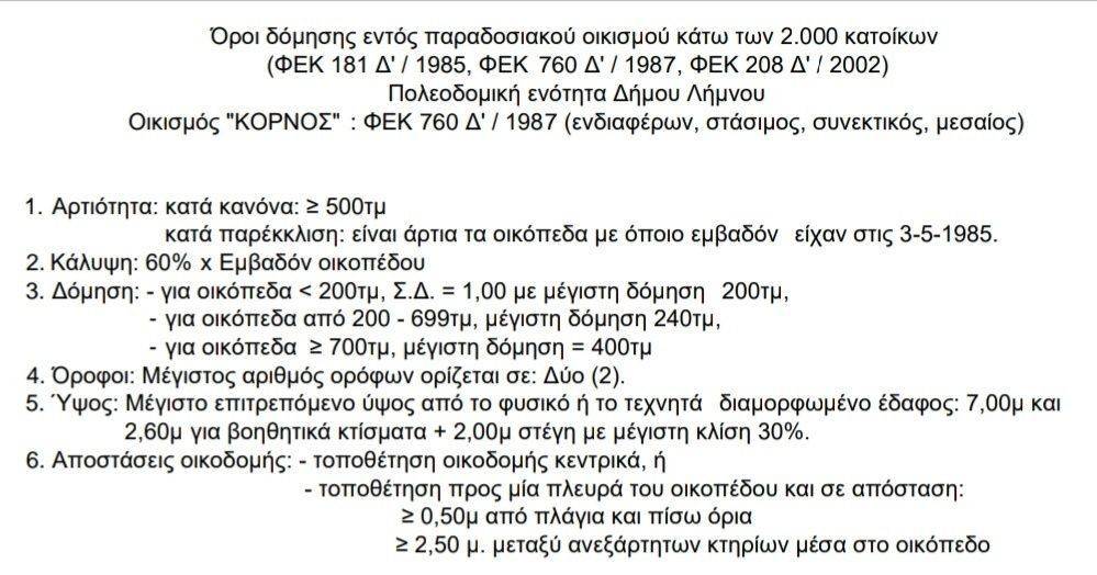 Εσωτερικοι χώροι