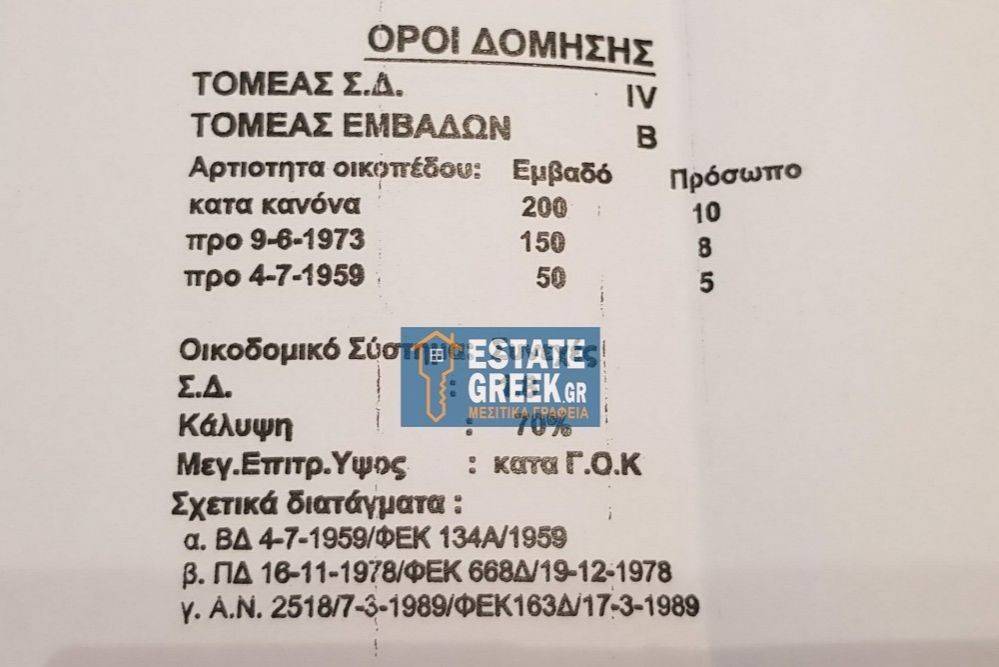 ★ ΜΕ ΔΙΚΟ ΤΟΥ ΟΙΚΟΠΕΔΟ 150τμ με ΣΔ1,8 κτίζει ΑΚΟΜΗ 270τμ ★