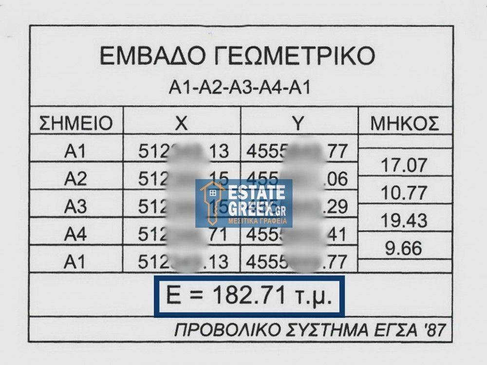 ★  ΚΤΙΖΕΙ 220τμ ★ Πρόσοψη σε ΔΥΟ δρόμους ★