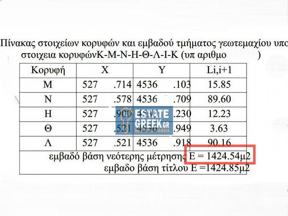  ★ Κτίζει 400τμ ★ ΕΞΑΙΡΕΤΙΚΗ ΤΙΜΗ ★ 