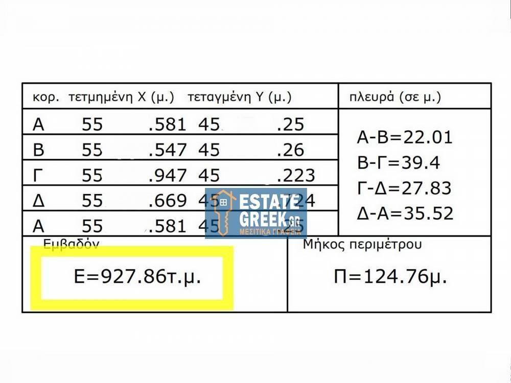 ★ Builds 742sq.m ★ In 3 streets ★