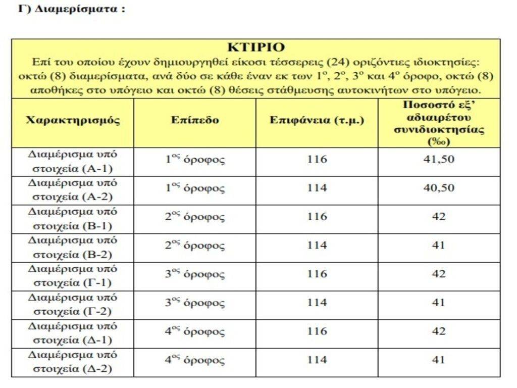 Εσωτερικοι χώροι