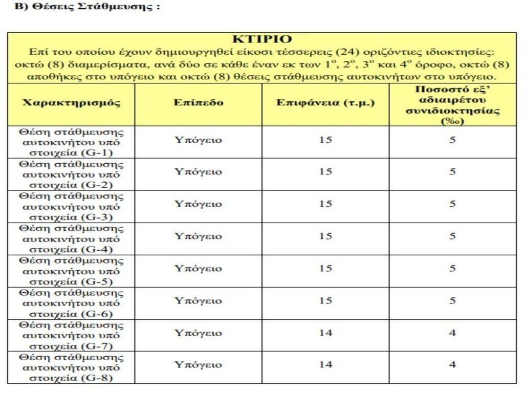 Εσωτερικοι χώροι