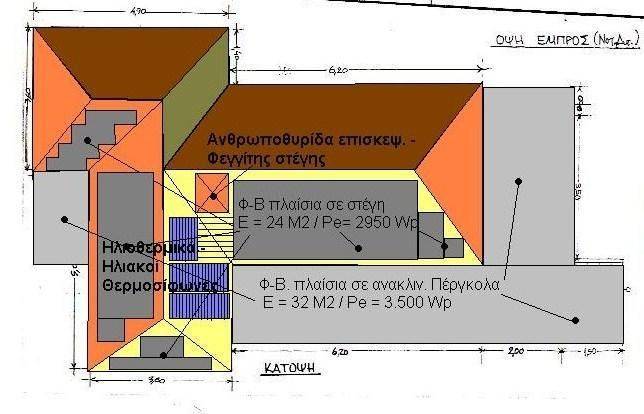 Πλήρες Σύστημα Φωτοβολταϊκών στην στέγη - Ανεξαρτητη Ηλεκτροπαραγωγή