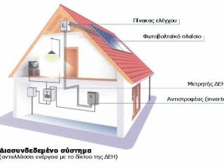 Ενεργειακής εξοικονόμησης οικια- με διασύνδεση δικτυου (ΔΕΗ)