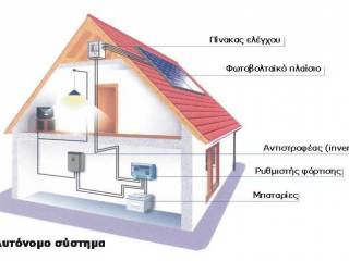Ενεργειακά Αυτονομη οικία- σύστημα Α.Π.Ε.