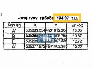 ΚΑΝΙΓΓΟΣ 26 ★ ΚΤΙΖΕΙ 343τμ ★ Σε 3 δρόμους ★