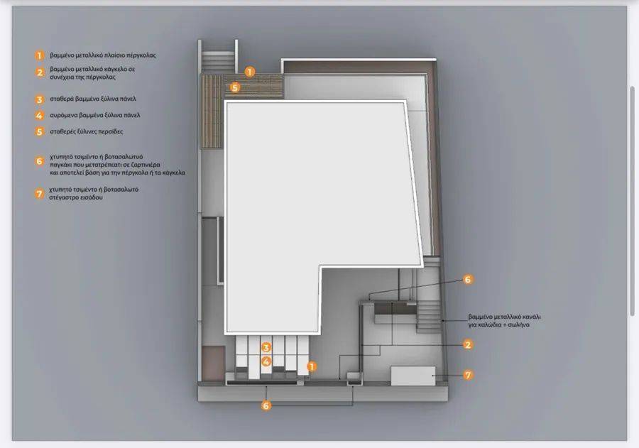 Εσωτερικοι χώροι