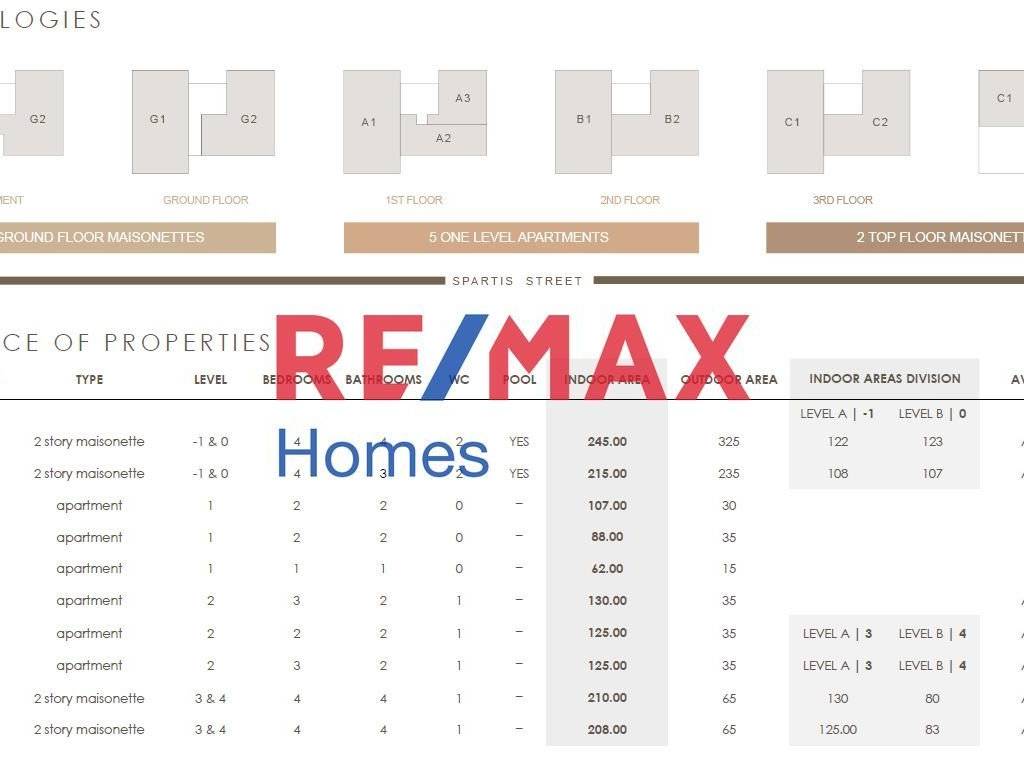 Εσωτερικοι χώροι