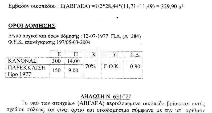 Εσωτερικοι χώροι