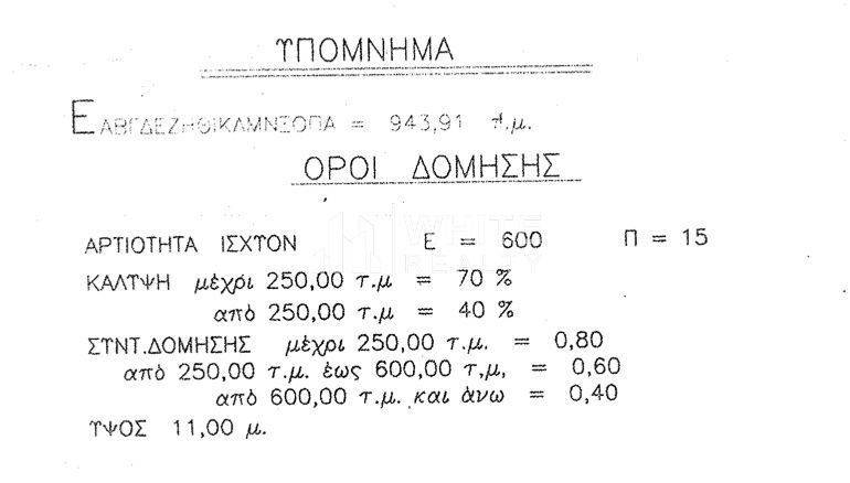 Εσωτερικοι χώροι