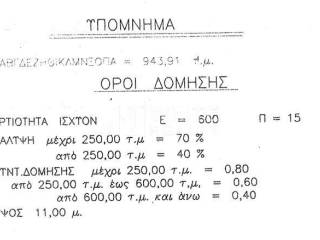 Εσωτερικοι χώροι