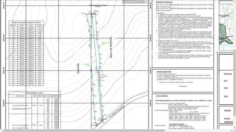 Τοπογραφικό
