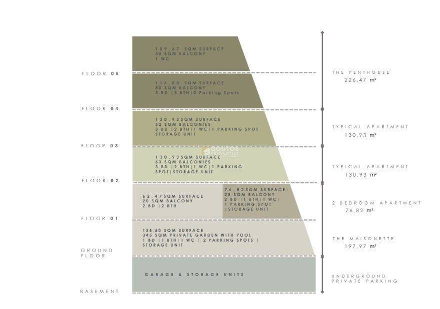Εσωτερικοι χώροι