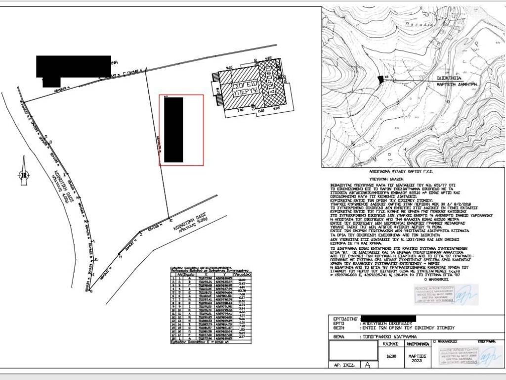 Εσωτερικοι χώροι