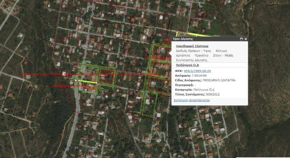 Εσωτερικοι χώροι