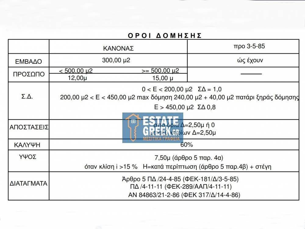 ★ Κτίζει 750μ ★ Ιδανικό για μονοκατοικία ★ Γωνιακό οικόπεδο