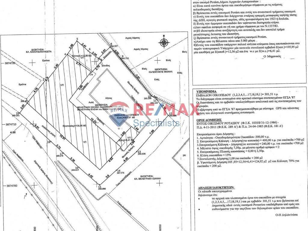 Εσωτερικοι χώροι