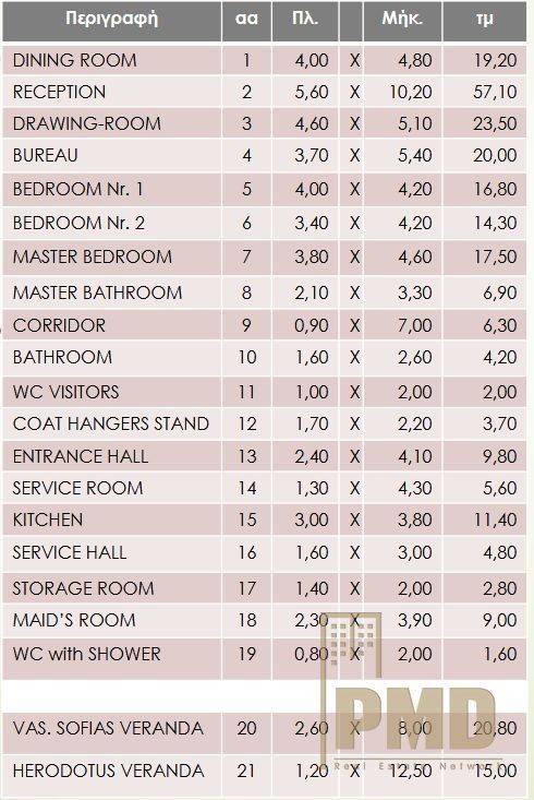 Εσωτερικοι χώροι