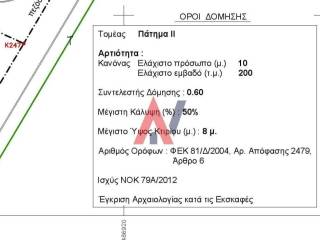 ΟΡΟΙ ΔΟΜΗΣΗΣ.jpg