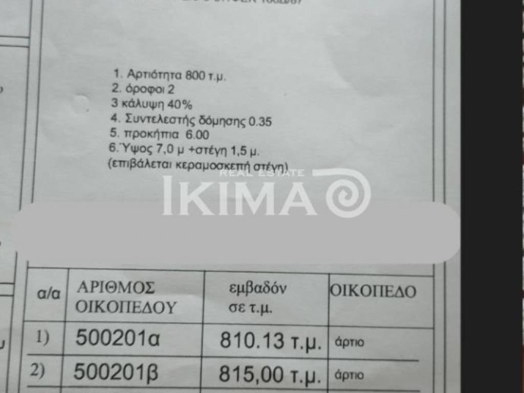 Εσωτερικοι χώροι