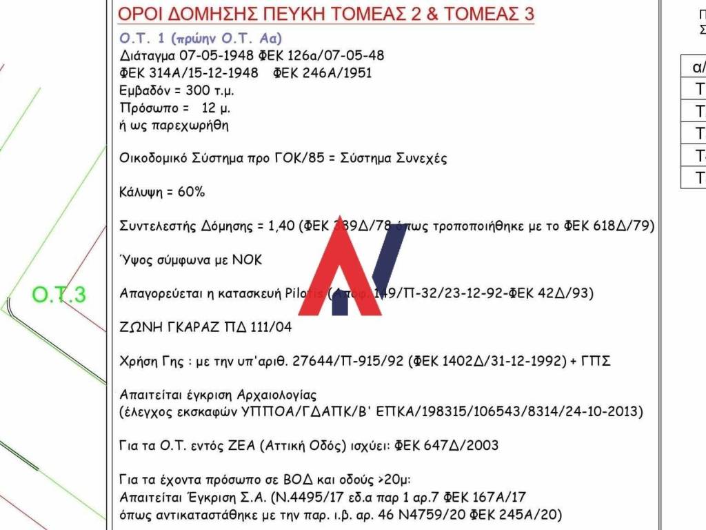 ΟΡΟΙ ΔΟΜΗΣΗΣ.jpeg