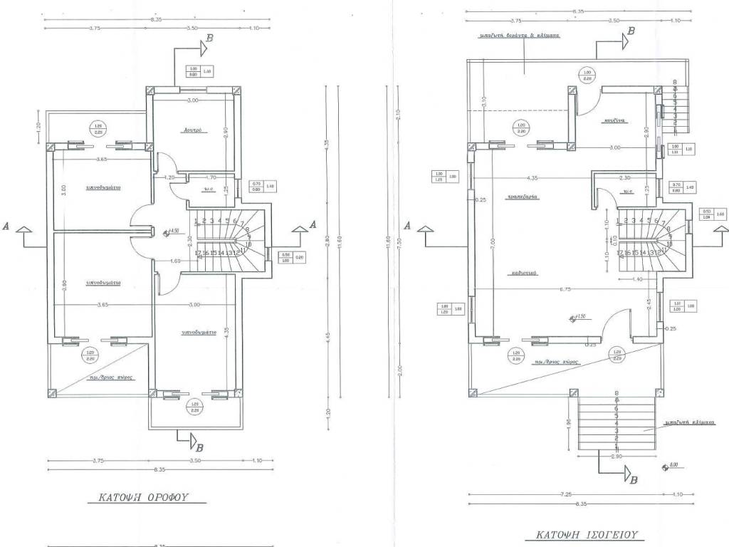 Katopseis (Isogeioy - Orophoy) Emiteloys Mezonetas