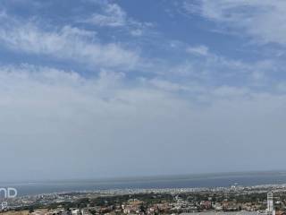 Forumland Real Estate, Απεριόριστη Θέα