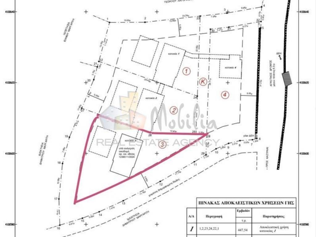 Εσωτερικοι χώροι