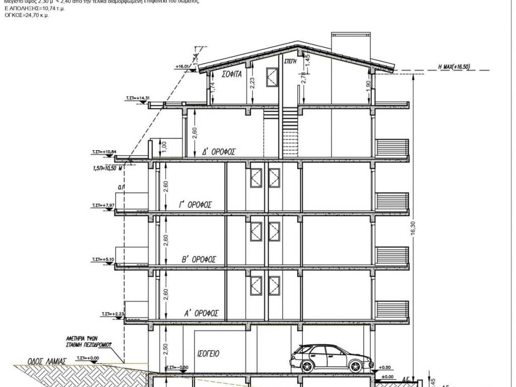 Εσωτερικοι χώροι