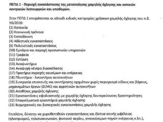 Εσωτερικοι χώροι