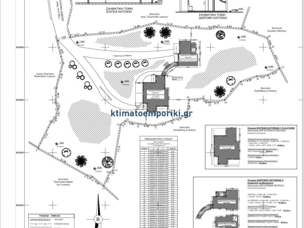 Εσωτερικοι χώροι