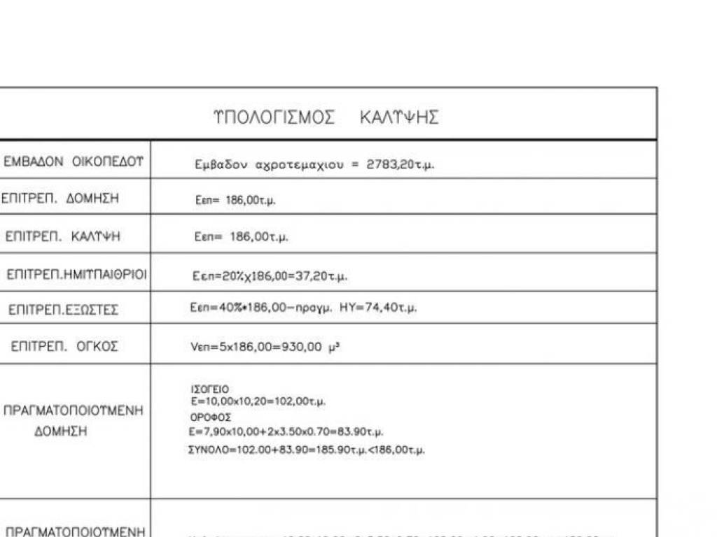 Εσωτερικοι χώροι