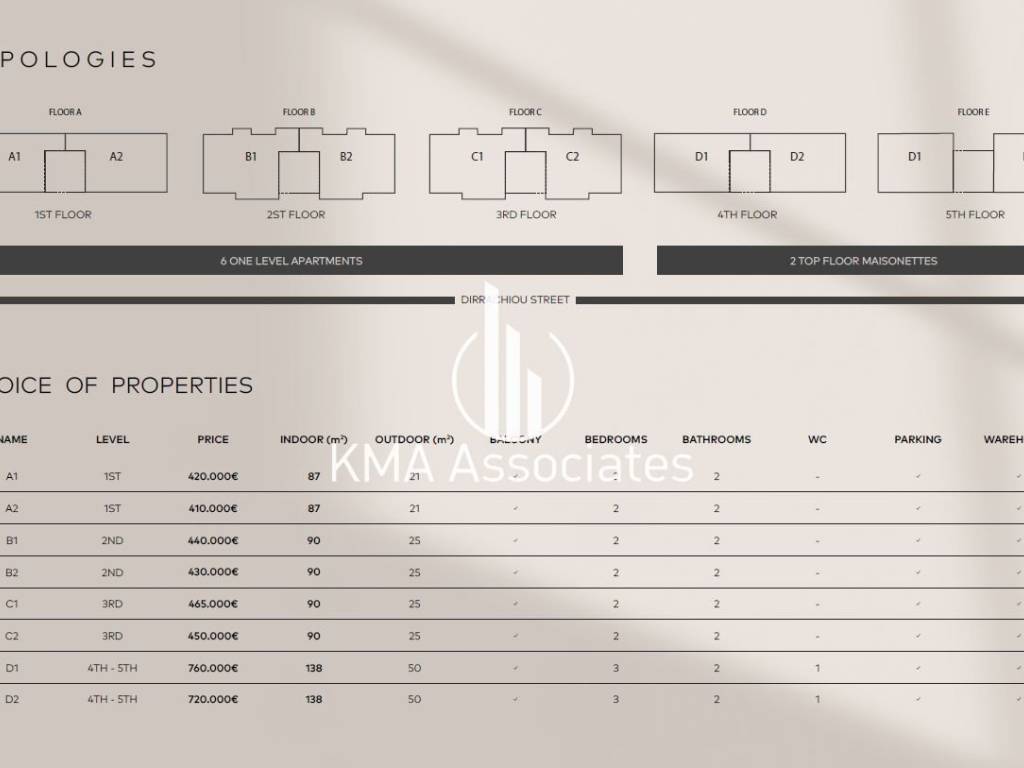 Εσωτερικοι χώροι