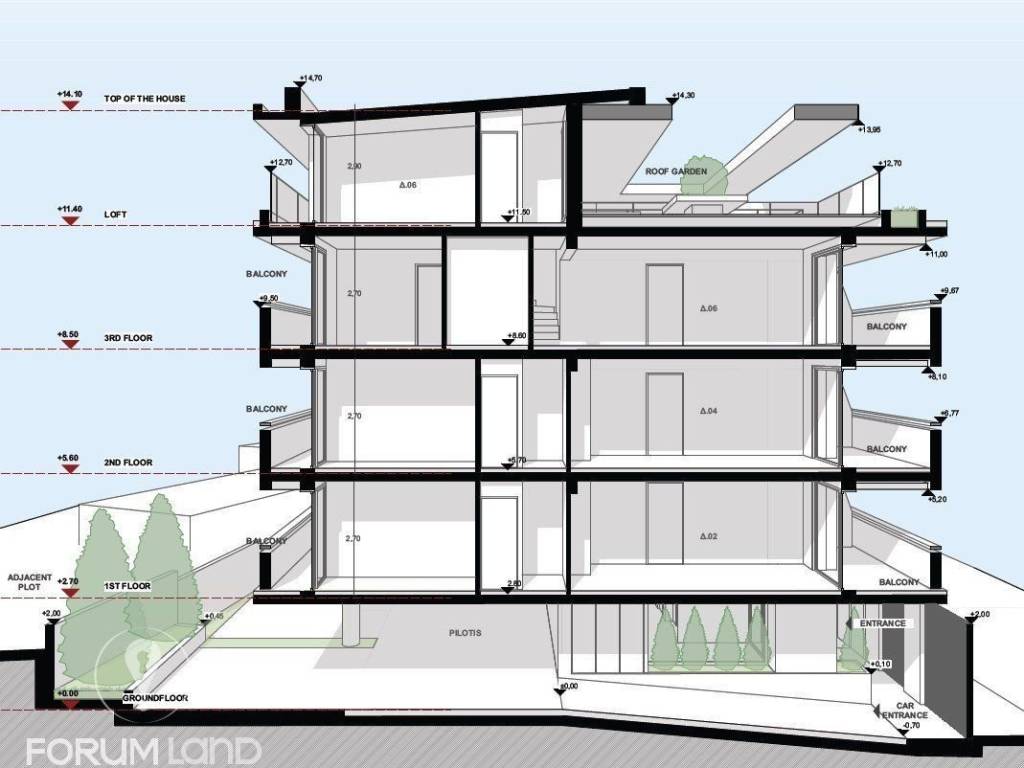 Forumland Real Estate, Όψεις