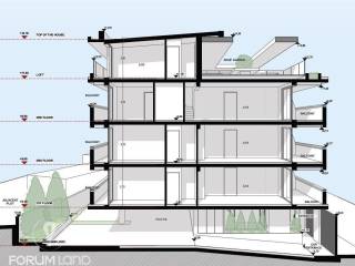 Forumland Real Estate, Όψεις