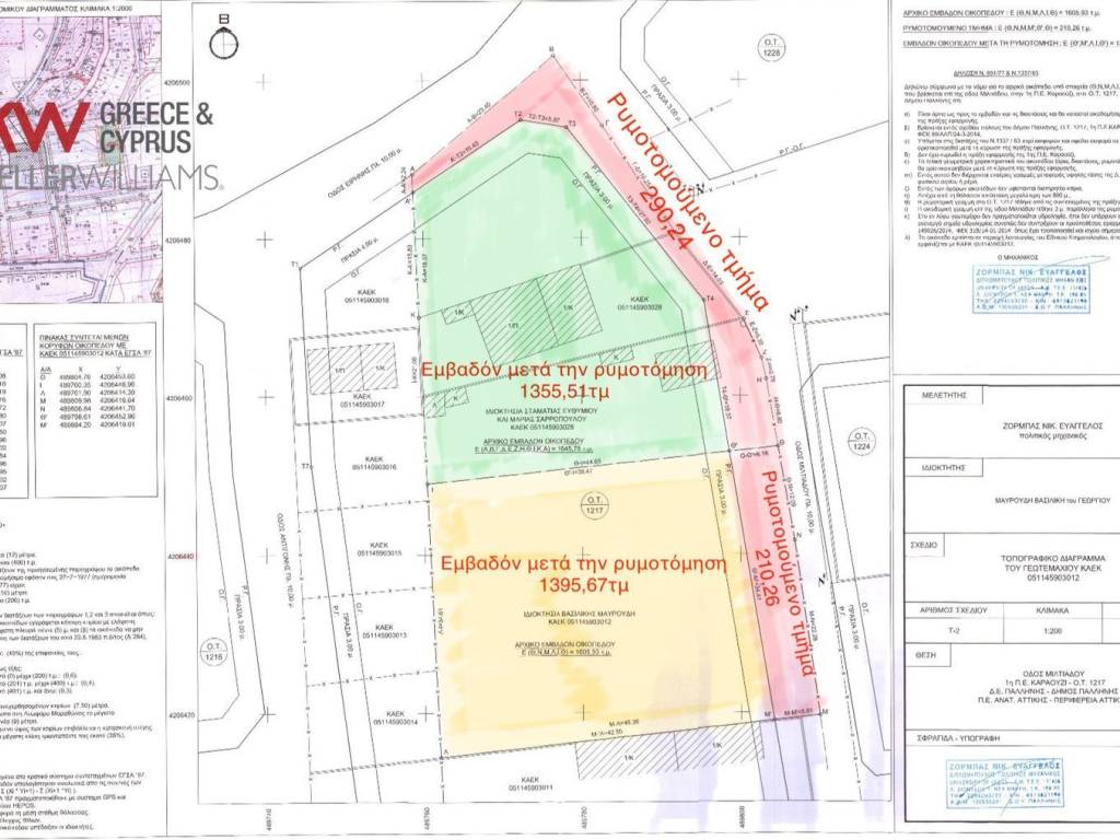 Εσωτερικοι χώροι