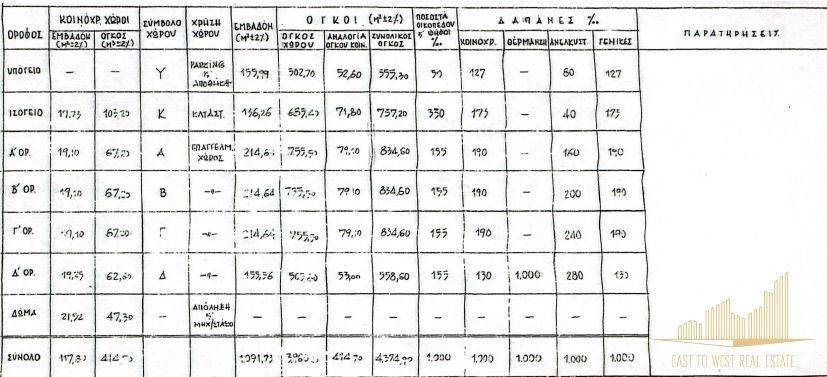 Εσωτερικοι χώροι