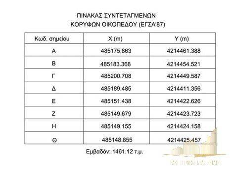 Εσωτερικοι χώροι