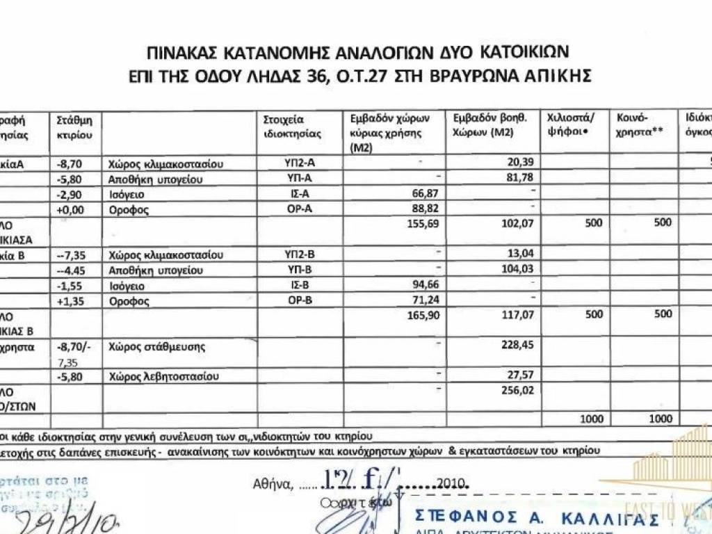 Εσωτερικοι χώροι