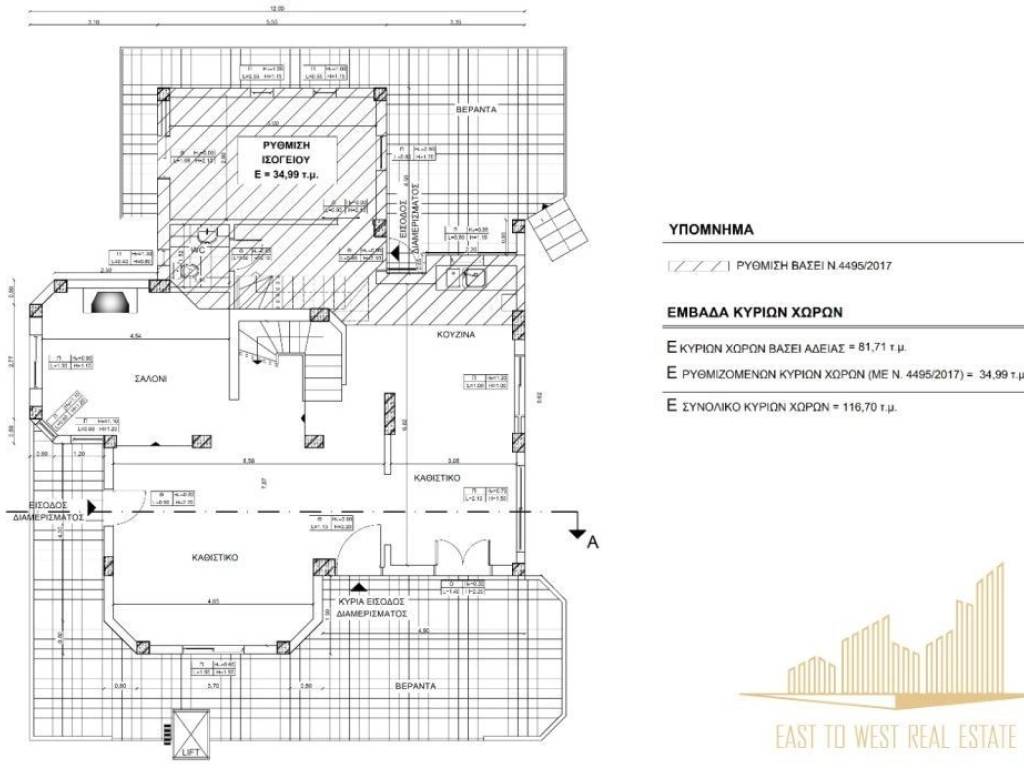 Εσωτερικοι χώροι