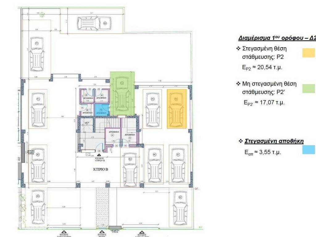 Forumland Real Estate, Katopse isogeioy