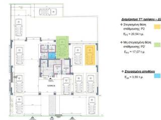 Forumland Real Estate, Katopse isogeioy