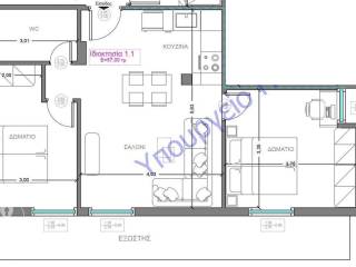 Forumland Real Estate, Κάτοψη διαμερίσματος