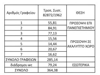 Εσωτερικοι χώροι